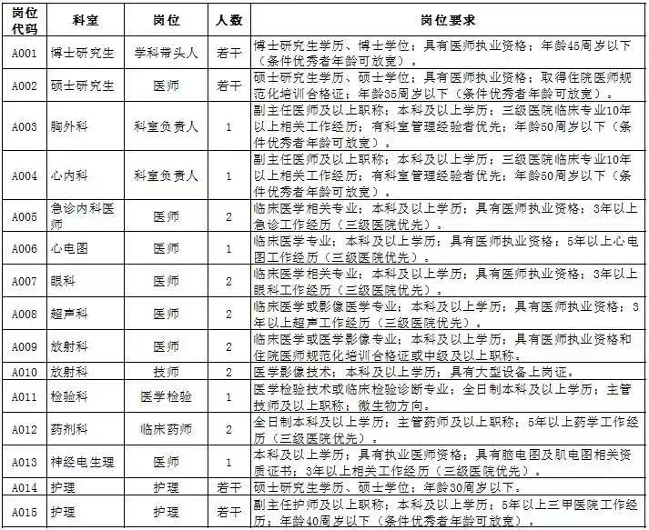 2022年下半年九江学院第二附属医院招聘公告